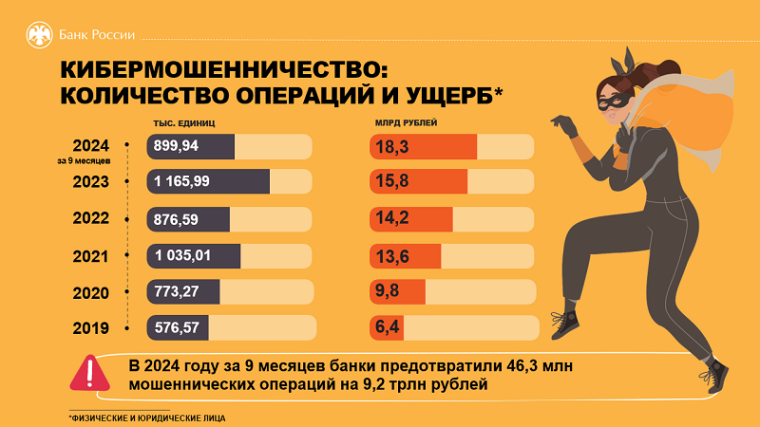 Как не стать жертвой мошенников.