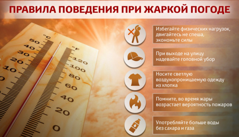 ПРАВИЛА ПОВЕДЕНИЯ ПРИ ЖАРЕ.